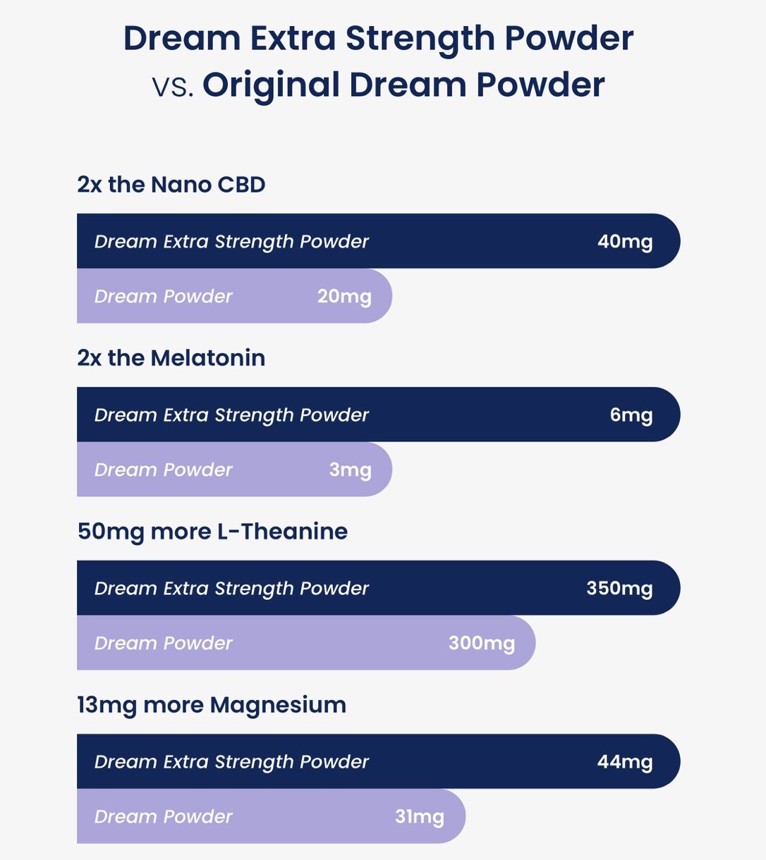 Beam Dream Breakdown Recipe